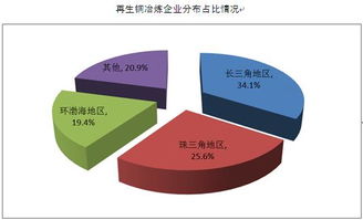 再生銅冶煉行業(yè)趨于供需平衡狀態(tài) 市場信息咨詢與調(diào)查分析
