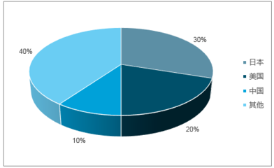 2018-2024年中國醫(yī)療影像設(shè)備行業(yè)市場深度調(diào)查及未來前景預測報告