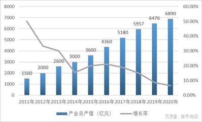 數(shù)字經(jīng)濟浪潮下，地理信息智慧應用需求激增與市場格局透視