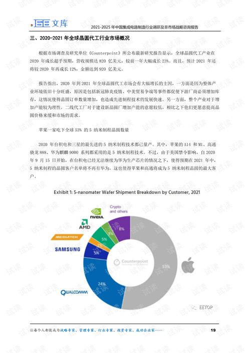 2021-2025年中國集成電路制造行業(yè)調(diào)研及非市場戰(zhàn)略戰(zhàn)略咨詢報(bào)告