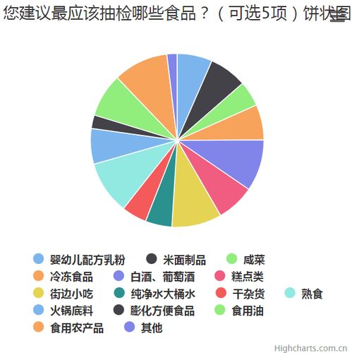 市食藥監(jiān)局“你點(diǎn)我檢” 食品抽檢問卷活動 架起市場信息與公眾需求的橋梁