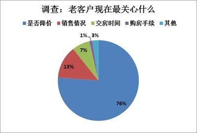 疫情重塑購房需求 健康安全成首要考量，售樓處數字化變革加速